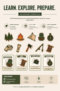 Survival Guide Adventure Set
